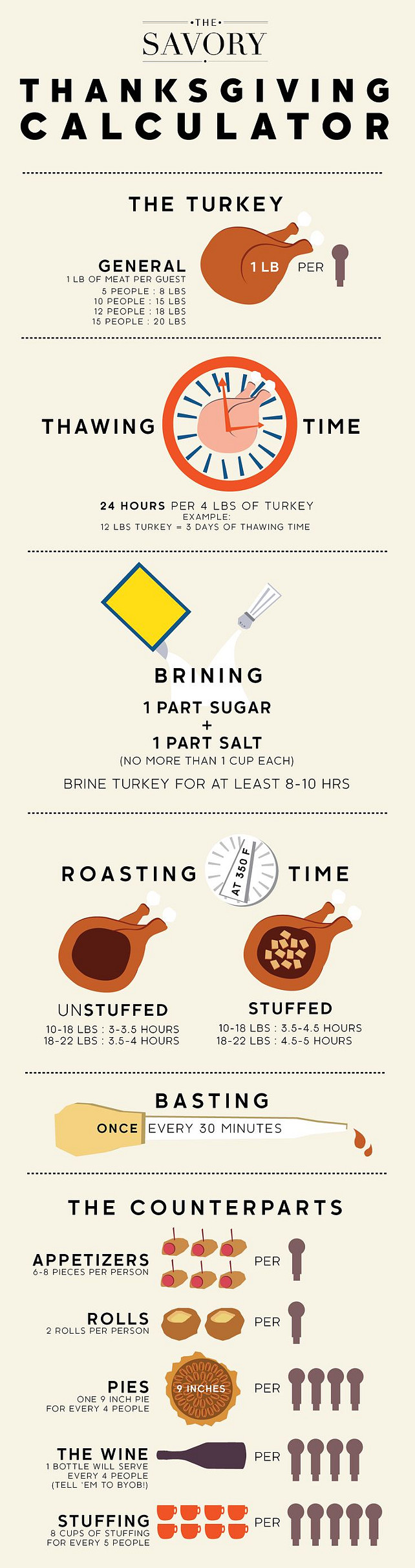 Thanksgiving Calculator. Caculate how much food to make for Thanksgiving. #Thanksgiving #ThanksgivingFood  